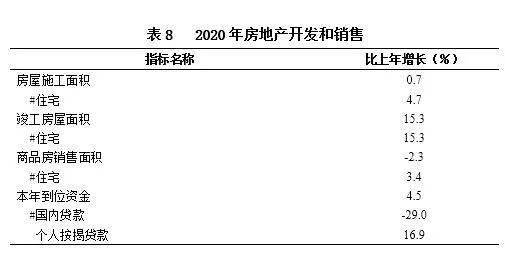 青海省2020年国民经济和社会发展统计公报