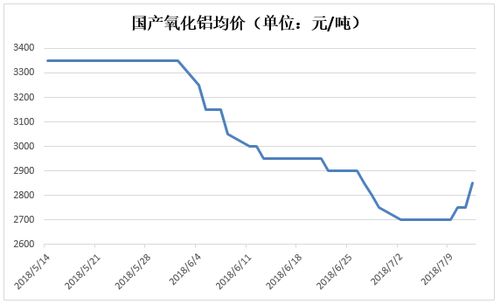 中美贸易战不心存侥幸,国内政策支撑铝价或有抗跌性