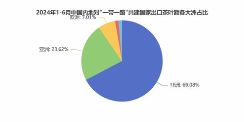 中国与 一带一路 共建国家茶叶进出口报告 2024 将于第七届茶叶贸易年会上发布,内容抢先看