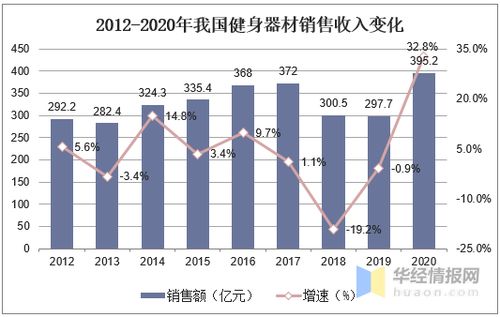 跑步机行业市场规模,海外疫情蔓延导致国内跑步机出口订单大增